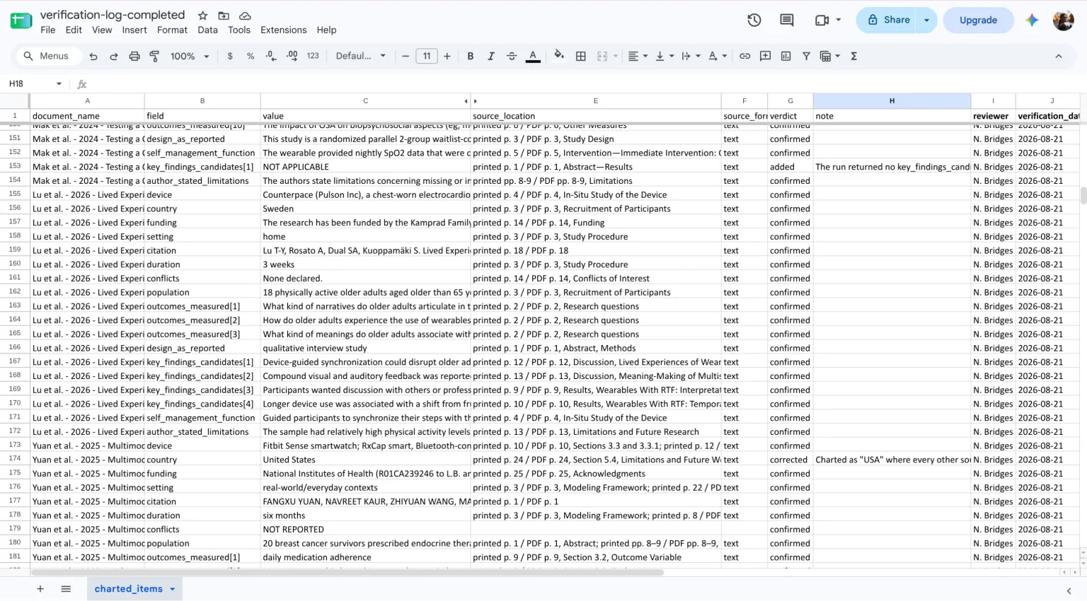 The locked dataset with value, extract, location and verdict columns